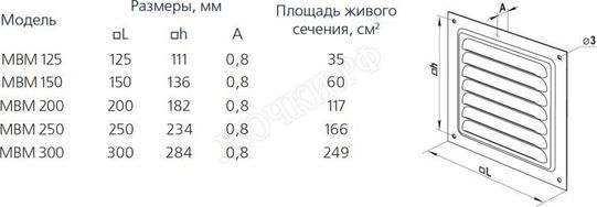 Решетка металлическая МВМ 250с кор Решетка металлическая МВМ 250с кор