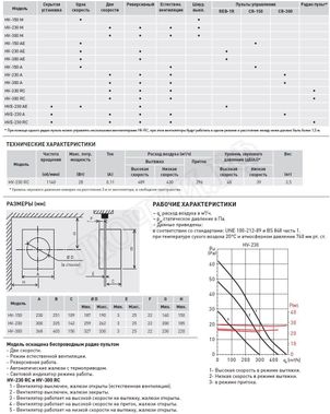 Вытяжной вентилятор HV-230 RC Вытяжной вентилятор HV-230 RC