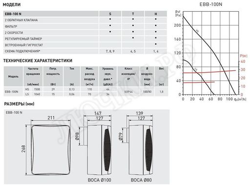 Вентилятор EBB-100N T Вентилятор EBB-100N T